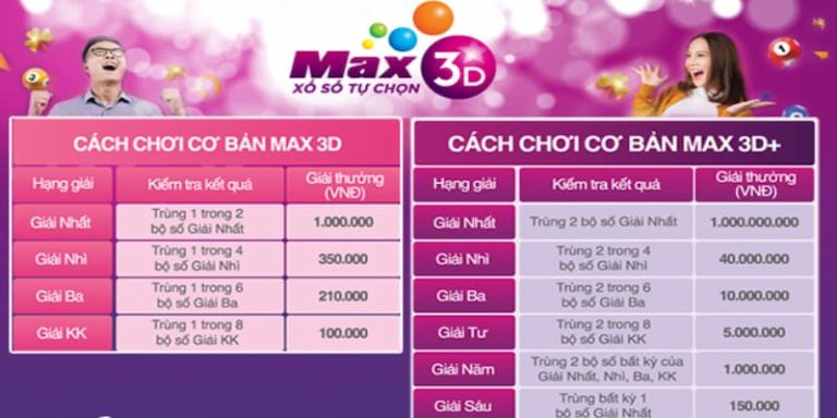 Giải thưởng Vietlott Max 4D với siêu hấp dẫn cho người chơi
